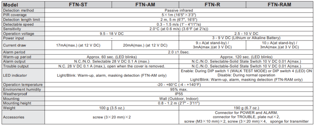 FTN-RAM | OPTEX ASEAN