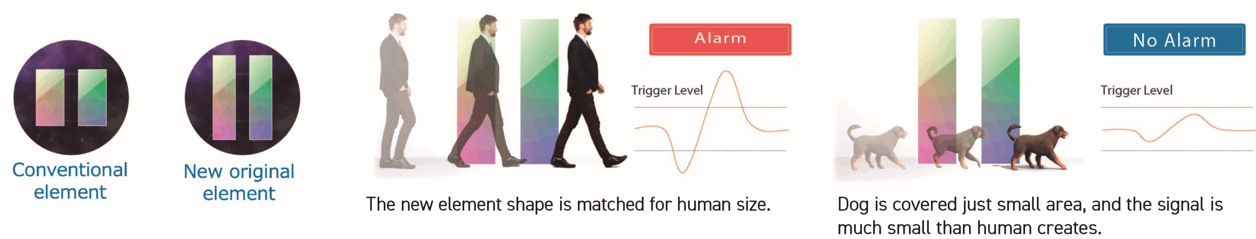 Human-Catch Element function