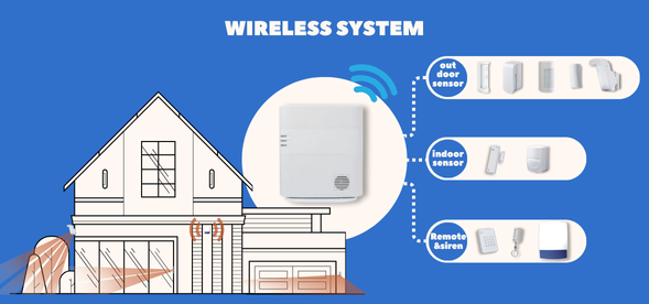 wireless-system