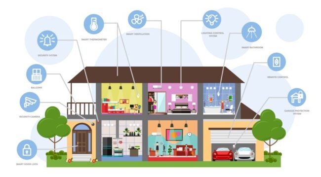 image-of-smart-home-iot