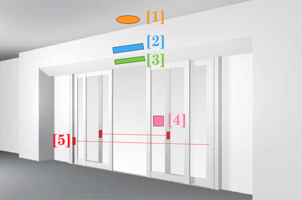 What is Automatic door? OPTEX ASEAN