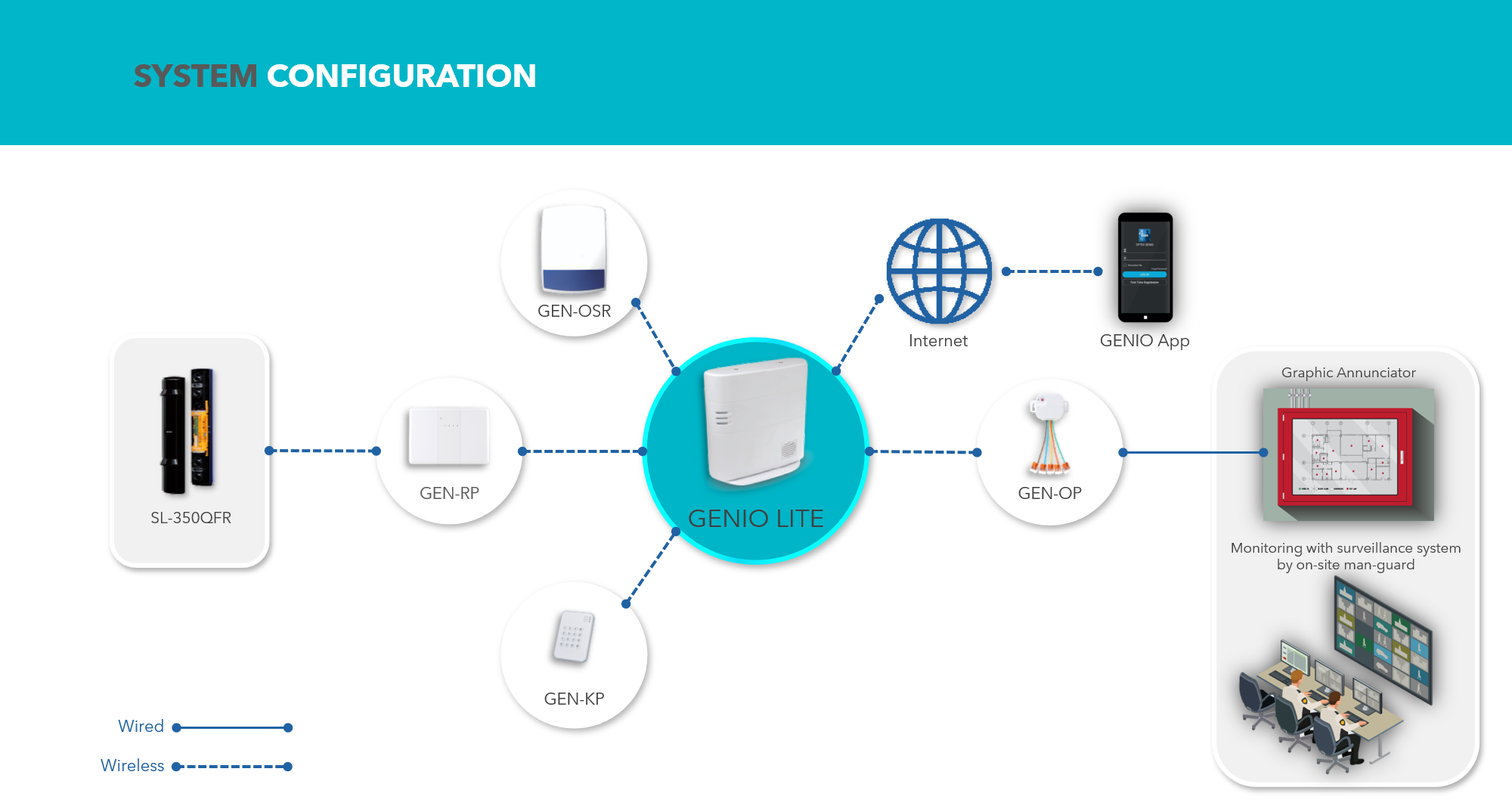 System diagram_Warehouse case study
