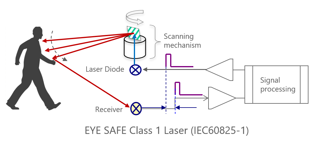 what-is-laser