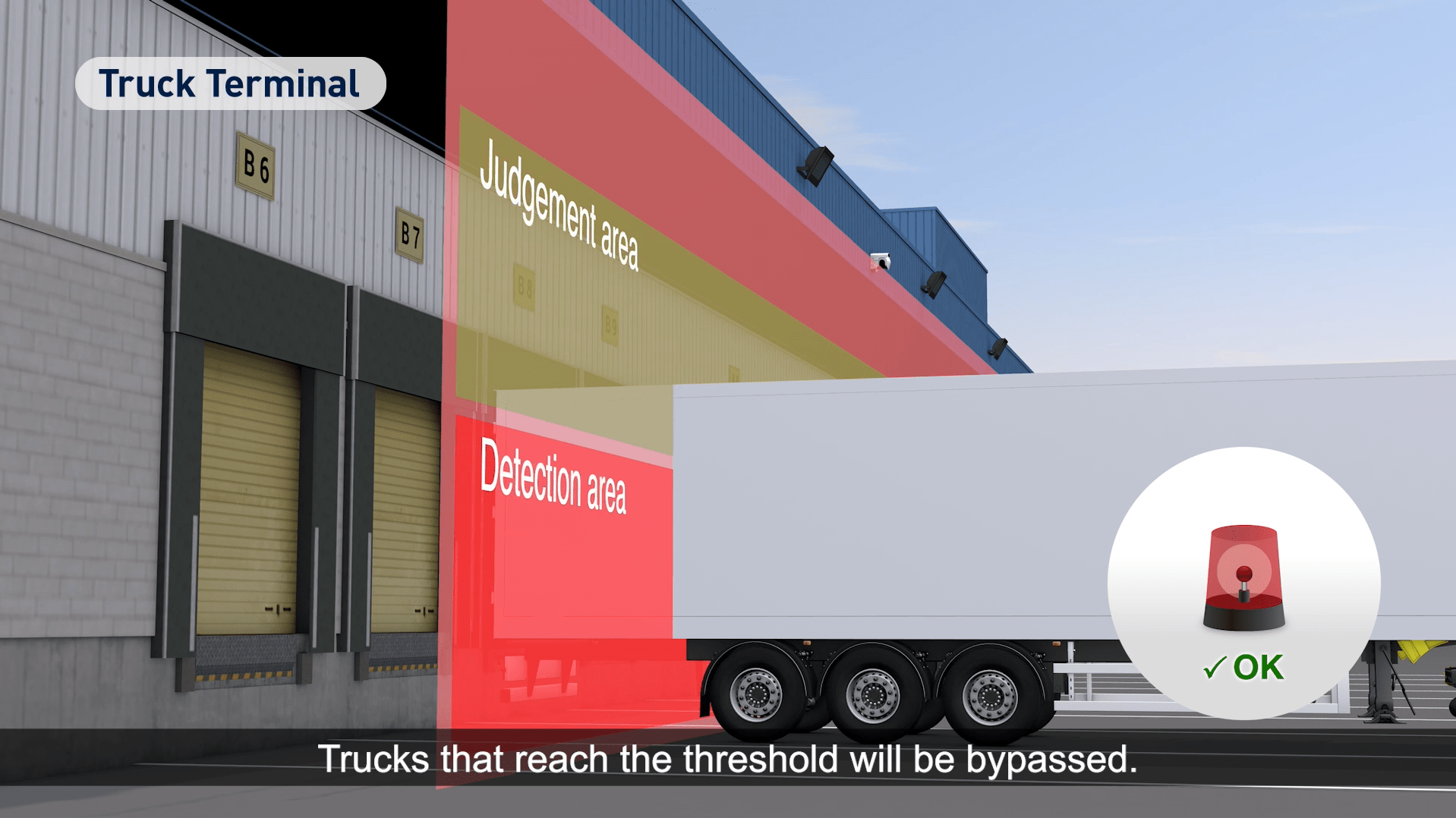 Dynamic Event Filtering_Judgement area