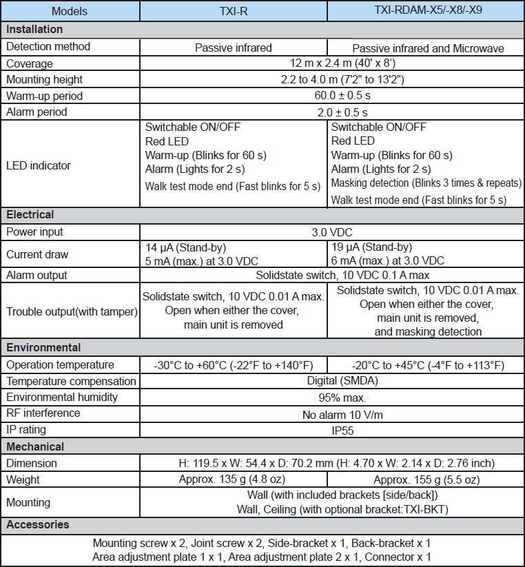 TXI-R_RDAM spec